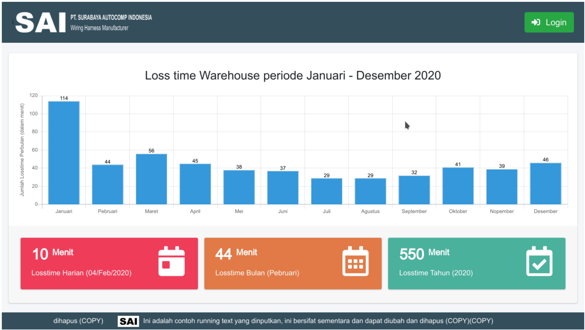 Visualisasi data Losstime di PT. Surabaya Autocomp Indonesia